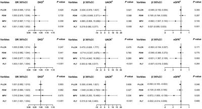 The unique association between the level of plateletcrit and the prevalence of diabetic kidney disease: a cross-sectional study